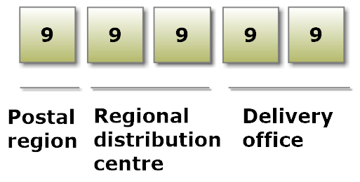 Global Sourcebook For International Data Management